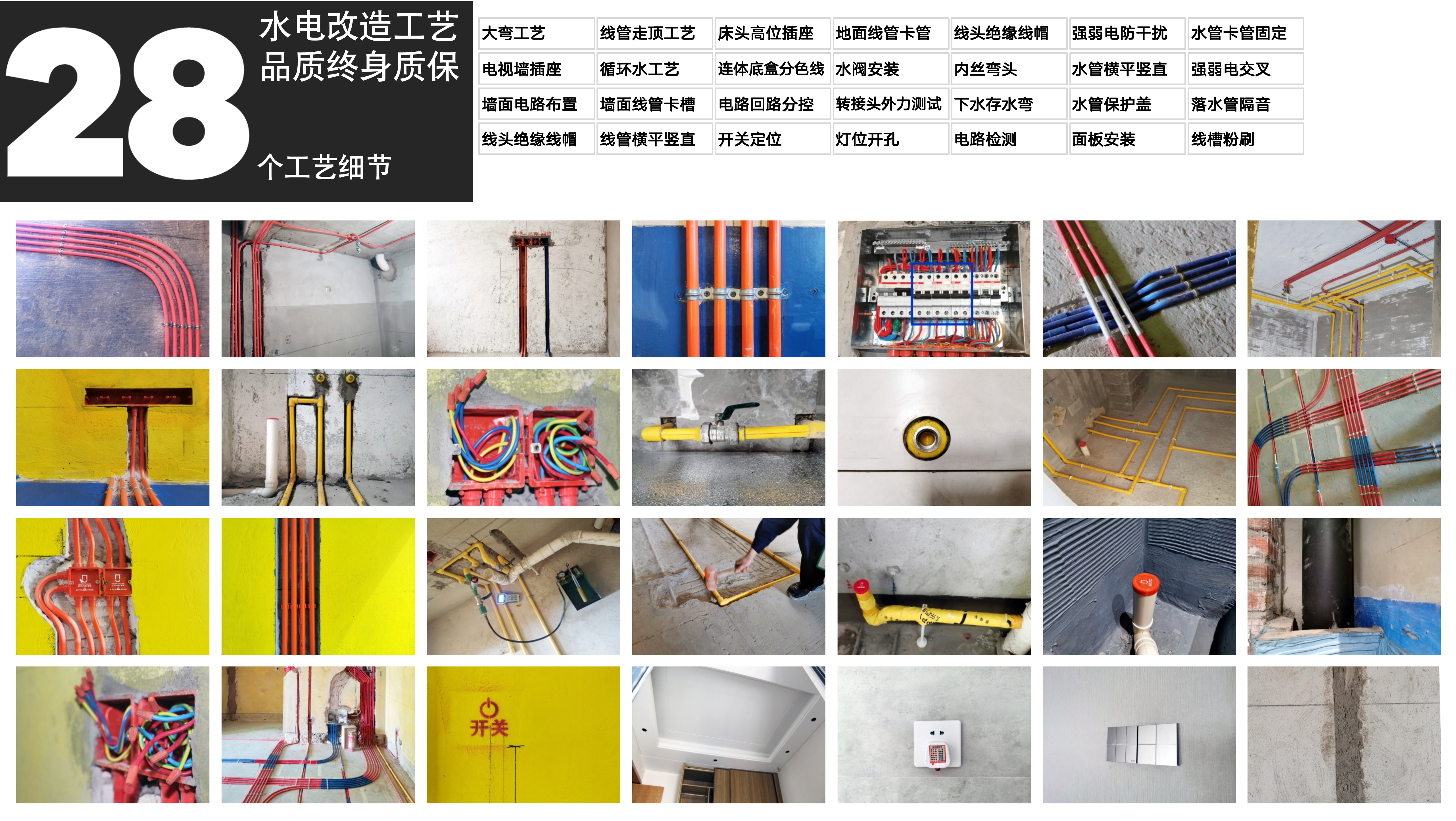 方寸水电改造 28 个细节工地图